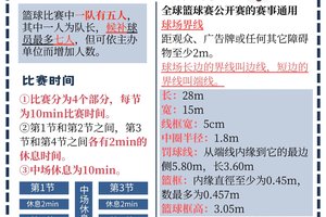  业余篮球玩家如何应对训练中的惩罚：策略与建议